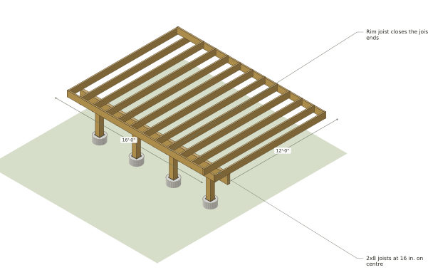 Build stages cover, 12x16 Deck Plans