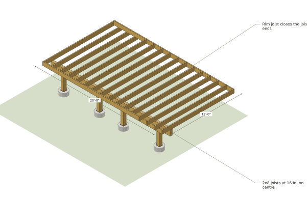 Build stages cover, 12x20 Deck Plans