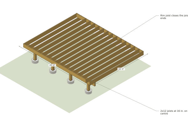 Build stages cover, 16x20 Deck Plans