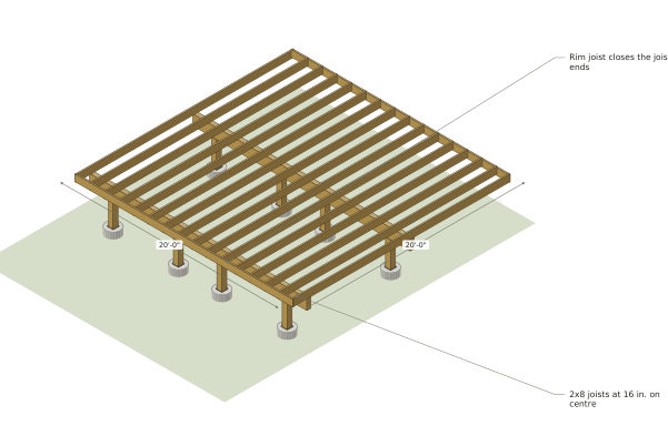 Build stages cover, 20x20 Deck Plans