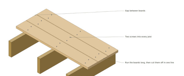 Build guide cover